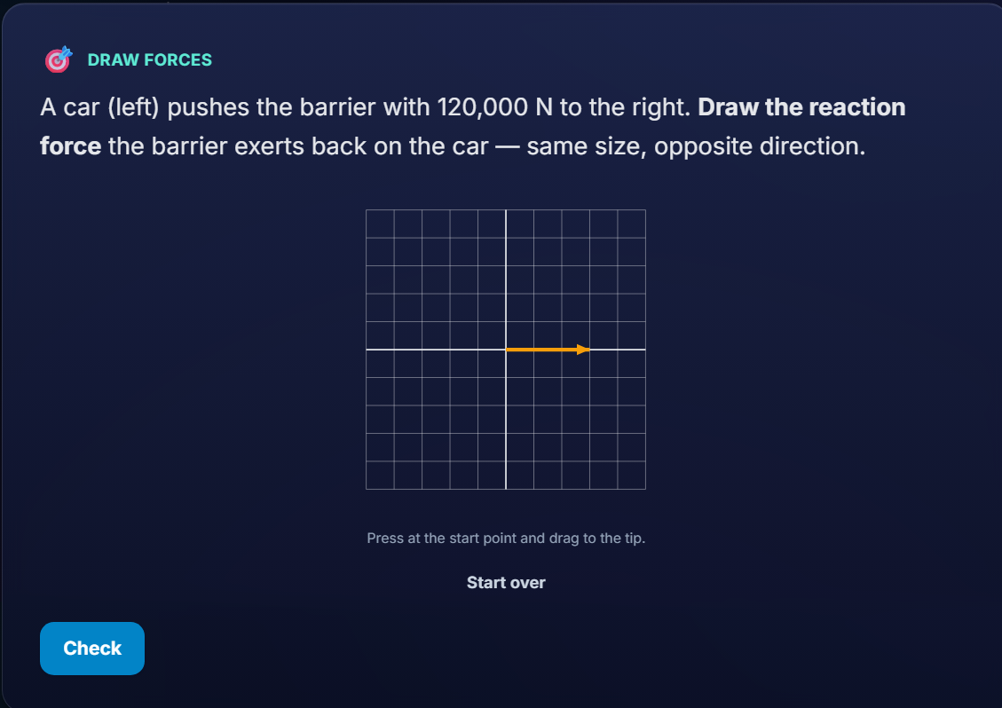 An interactive exercise: a grid with a reaction-force arrow being dragged into position, and a Check button.